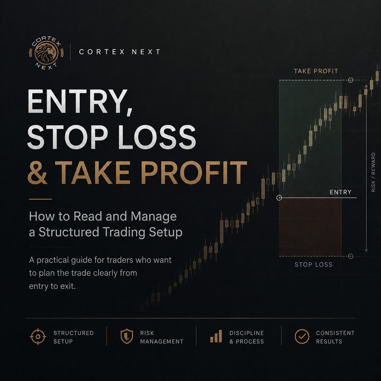 Entry, Stop Loss & Take Profit