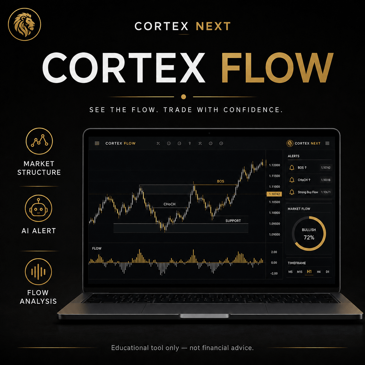 Cortex Flow TradingView market structure and momentum indicator