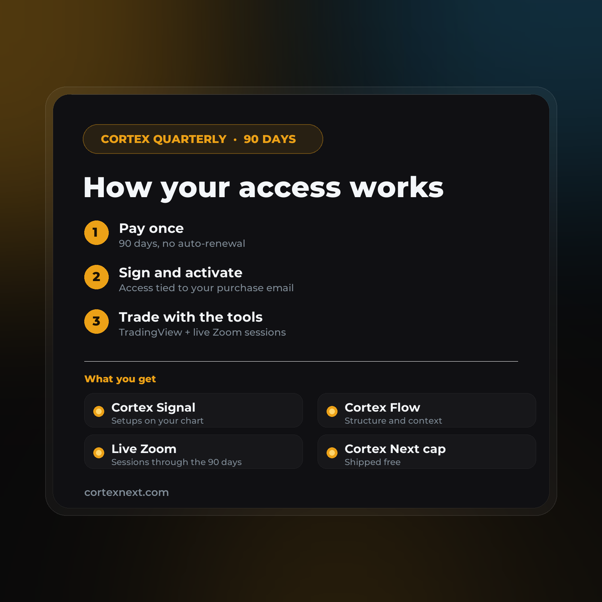 How the Cortex Plan works: pay once, sign and activate, trade with Signal, Flow and live Zoom for 90 days