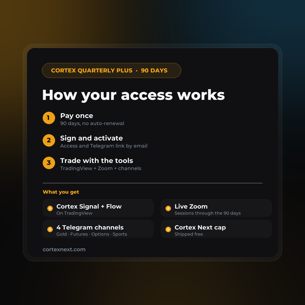 How the Cortex Plan Plus works: pay once, sign and activate, Signal, Flow, Zoom and four Telegram channels for 90 days